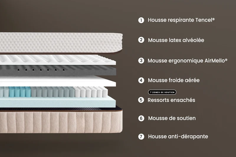 Matelas Hybride Air
