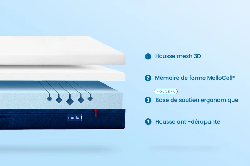 Matelas enfant