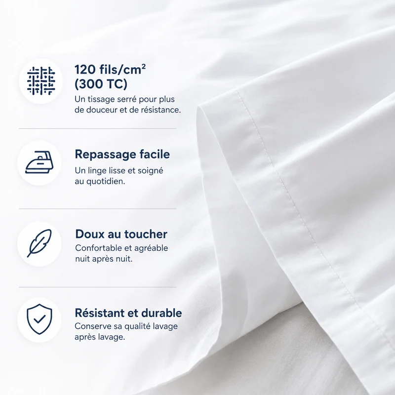 Drap plat Percale Polycoton 300 TC - Prestige
