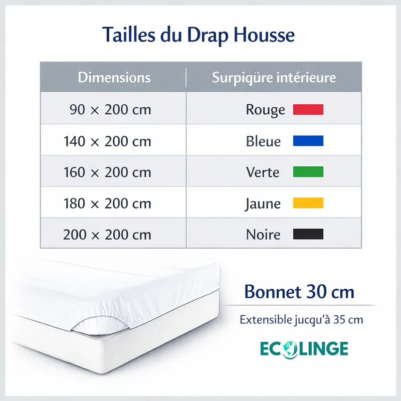 Drap housse Percale coton - Fresh Satin 400 TC