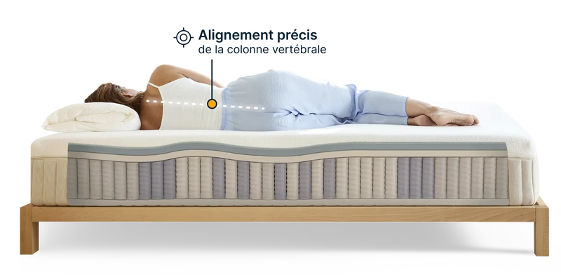 Le matelas Wopilo